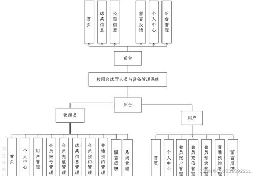 基于SpringBoot Vue ElementUI的校园台球厅人员与设备管理系统设计与自动化控制实现