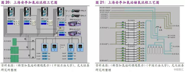 加氢站 千车易得，一‘站’难求